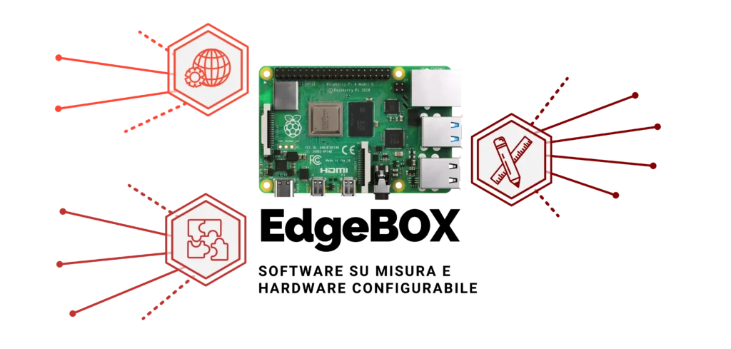 EdgeBOX - IIoT gateway with Raspberry and customised software