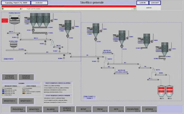 Interfaccia automazione trasporto da banchina - Sinottico