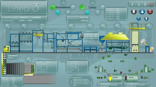 Interfaccia SCADA con Movicon 11 per linea di produzione Polyglass - pagina sinottico