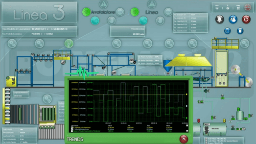 Interfaccia SCADA con Movicon 11 per linea di produzione Polyglass - monitoraggio linea