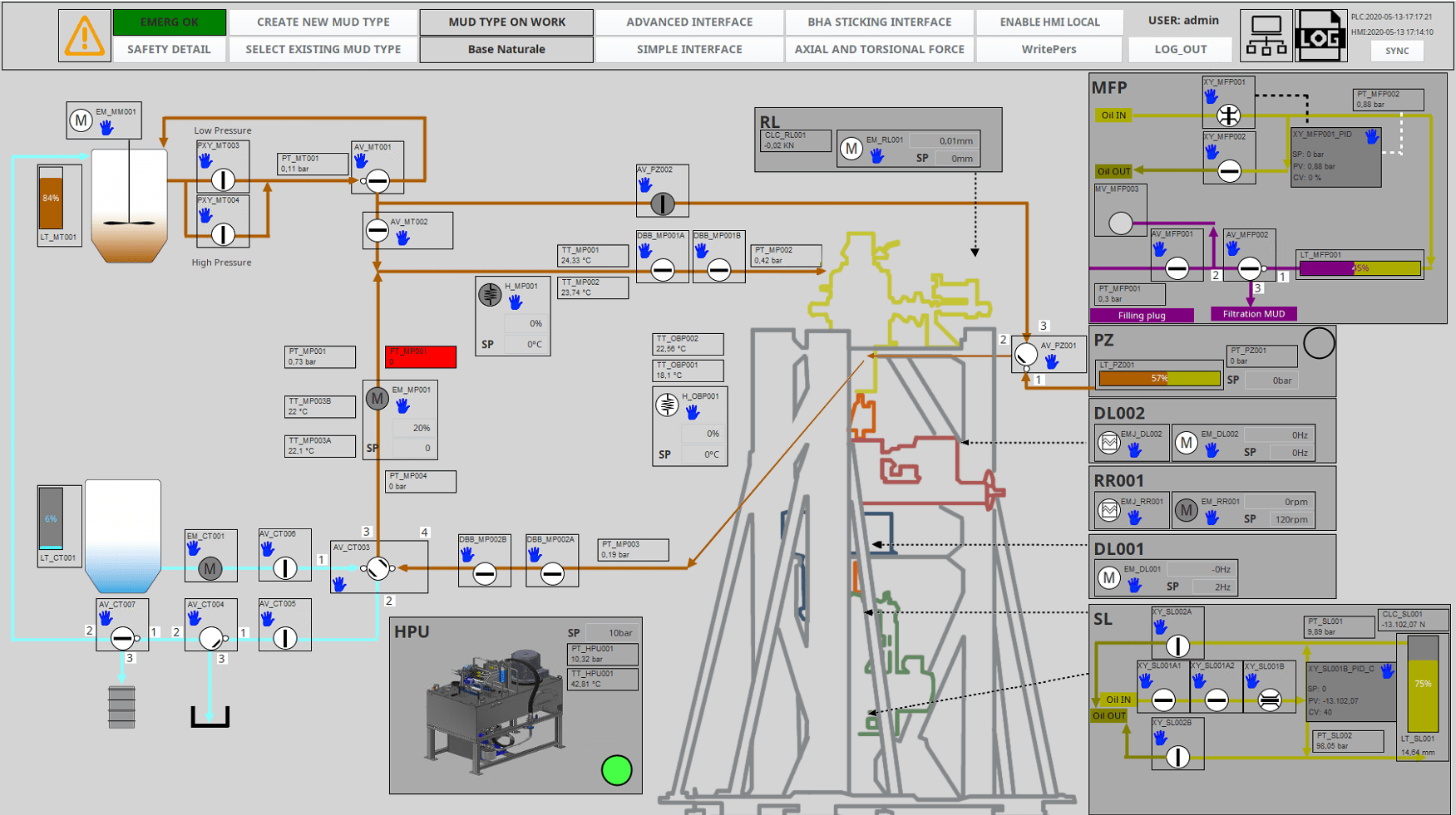 Interfaccia software Ignition del Testing Management System per settore Oil&Gas con sinottico