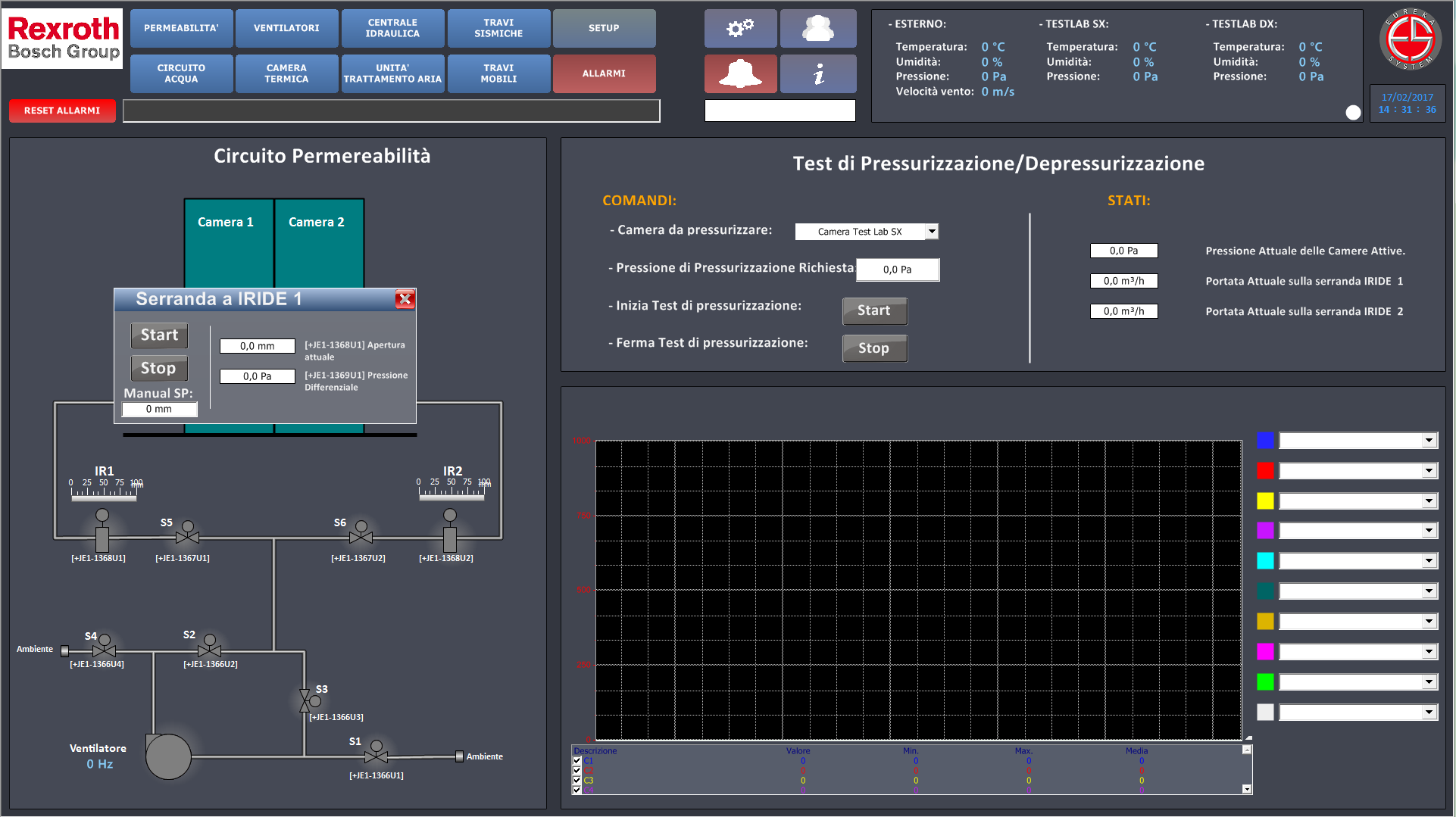 HMI del software di testing di sistema permeabilità e pressione del Building Future Lab