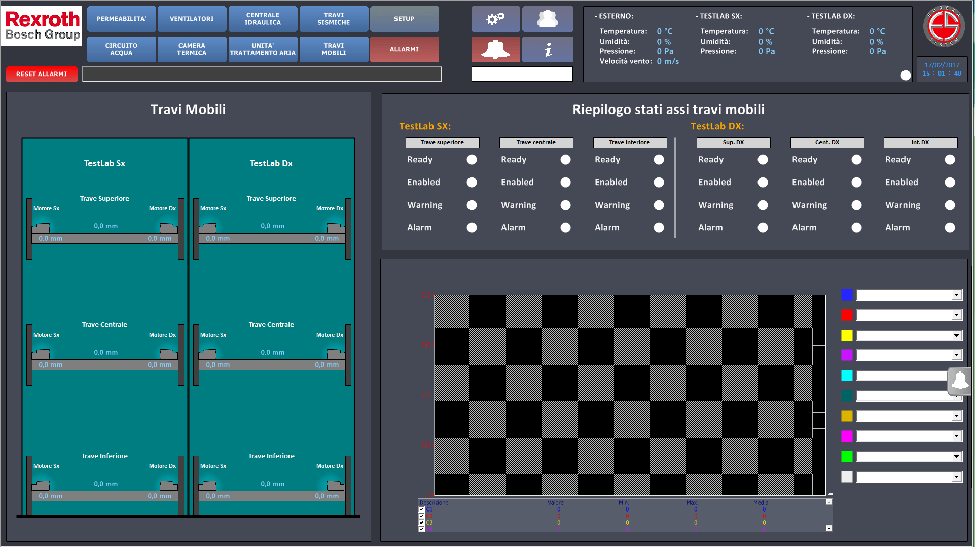 HMI travi mobili del software di testing del Building Future Lab