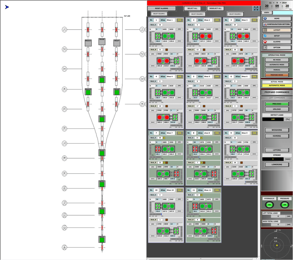 Interfaccia software supervisore Movicon con la prua della nave con la collocazione delle skid-shoes