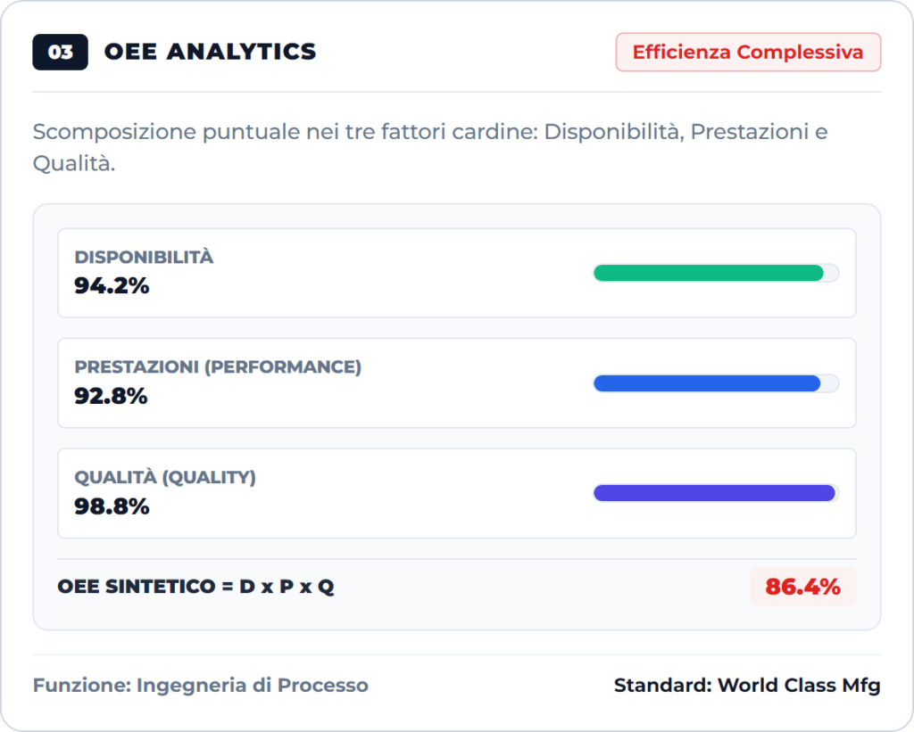 Dashboard di produzione OEE