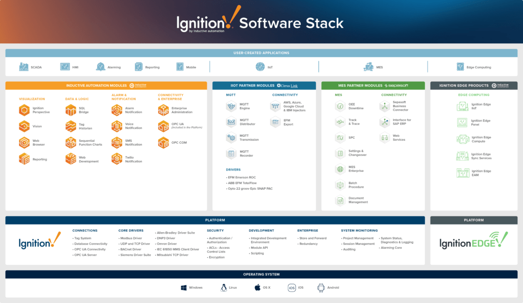 Software stack moduli MES Ignition 8
