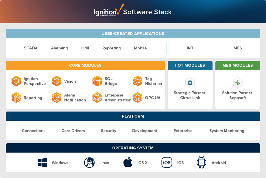Software stack moduli MES Ignition 8