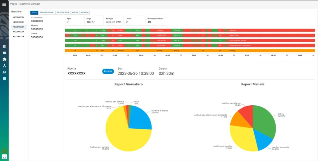 Interfaccia AMS per analisi stato macchine packaging con ctrlX AUTOMATION