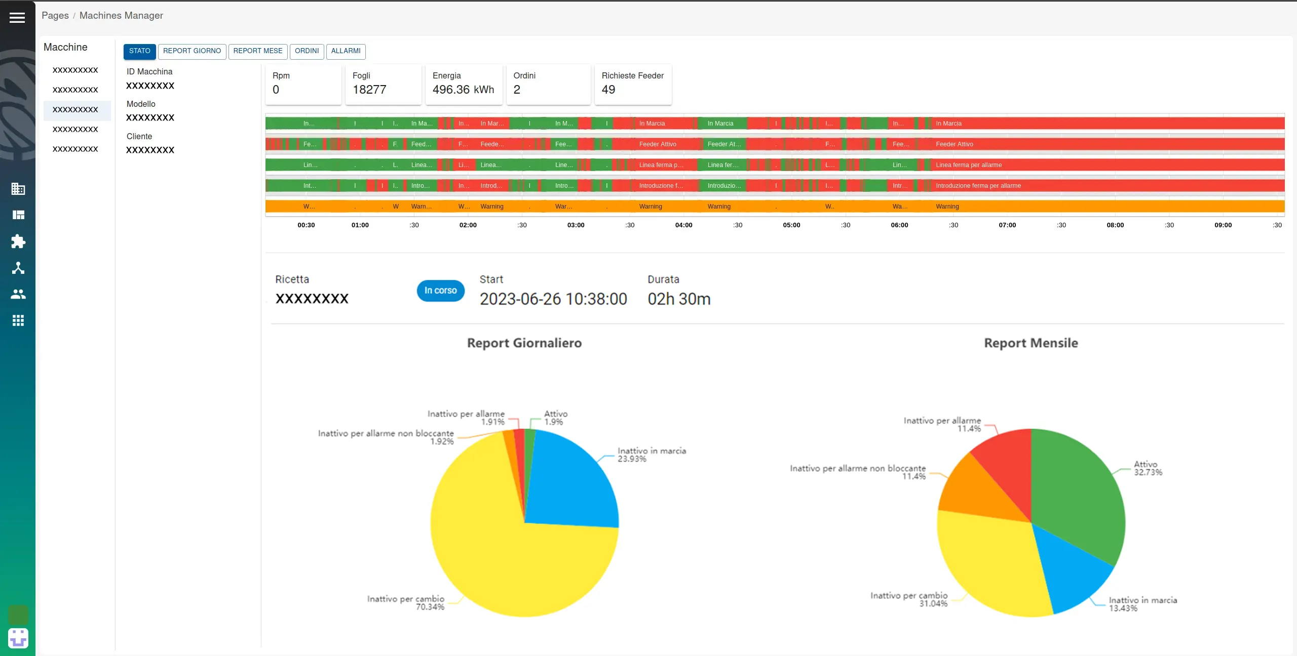 Interfaccia AMS per analisi stato macchine packaging con ctrlX AUTOMATION