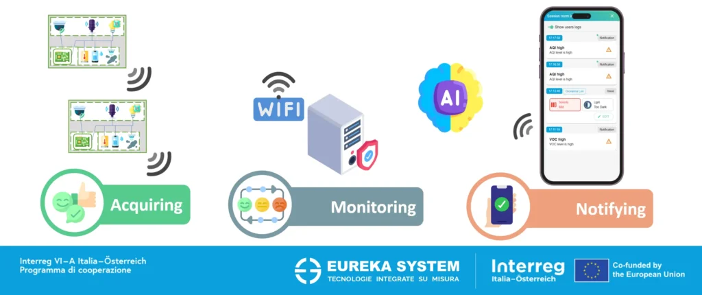 BeSENSHome concept sistema