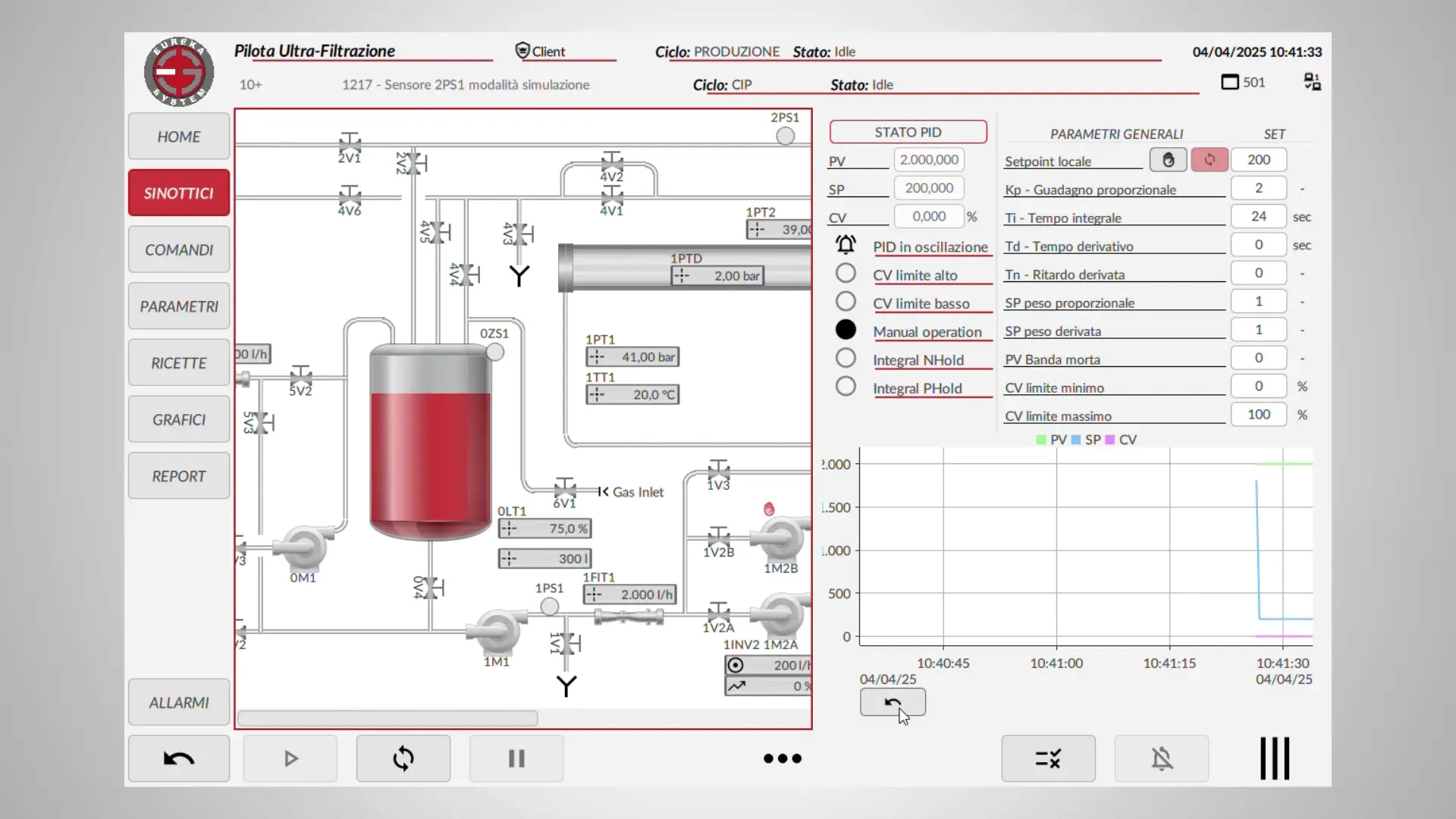 Interfaccia FT Optix HMI impianto ultrafiltrazione settore alimentare